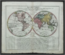 Neue Welt-Karte welche auf zwoo Kugelflaechen die Haupt=Teile der Erde, Infeln, Insel-Gruppen. [...]