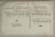 Ordre de Bataille Du Corps séparé des Francois, commandé par le P.ce de Soubise, l' An. 1757. 123