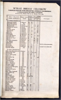 Wykaz imienny członków należących do Towarzystwa Pomocy Naukowej, z wyłuszczeniem ich opłat i zaległości na rok od św. Michała 1853 do św. Michała 1854