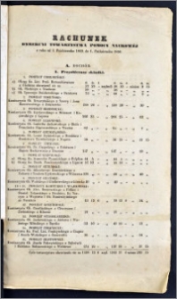 Rachunek Dyrekcyi Towarzystwa Pomocy Naukowéj z roku od 1 Października 1849 do 1 Października 1850