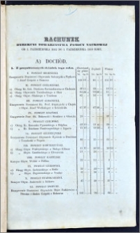 Rachunek Dyrekcyi Towarzystwa Pomocy Naukowéj z roku od 1 Października 1852 do 1 Października 1853
