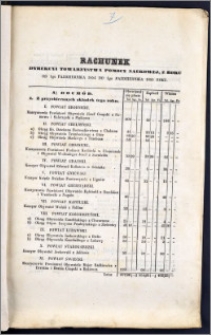 Rachunek Dyrekcyi Towarzystwa Pomocy Naukowéj z roku od 1 Października 1854 do 1 Października 1855
