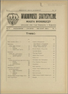 Orędownik Miasta Bydgoszczy, R.47, 1931, Nr 6, Wiadomości statystyczne miasta Bydgoszczy, Nr 4