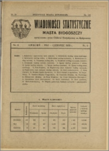 Orędownik Miasta Bydgoszczy, R.49, 1933, Nr 16, Wiadomości statystyczne miasta Bydgoszczy, Nr 2