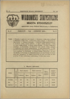 Orędownik Miasta Bydgoszczy, R.50, 1934, Nr 17, Wiadomości statystyczne miasta Bydgoszczy, Nr 2