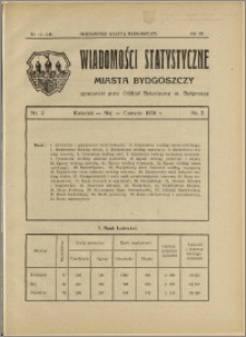 Orędownik Miasta Bydgoszczy, R.52, 1936, Nr 14, Wiadomości statystyczne miasta Bydgoszczy, Nr 2