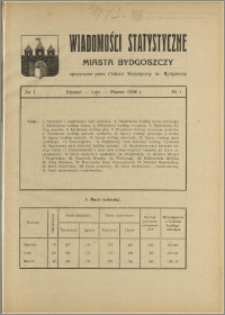 Orędownik Miasta Bydgoszczy, R.54, 1938, Nr 2, Wiadomości statystyczne miasta Bydgoszczy, Nr 1