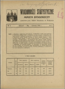 Orędownik Miasta Bydgoszczy, R.54, 1938, Nr 4, Wiadomości statystyczne miasta Bydgoszczy, Nr 2