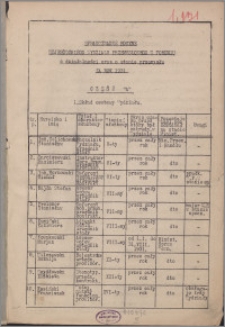 Sprawozdanie Roczne Wojewódzkiego Wydziału Przemysłowego w Toruniu o Działalności oraz o Stanie Przemysłu za rok 1931