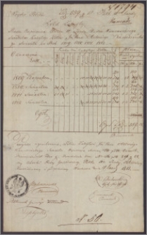 Rada Gospodarcza Pułku 11 Jazdy Księstwa Warszawskiego wystawia świadectwo zaległego żołdu za lata 1809-1812 na nazwisko Antoniego Kamodzińskiego