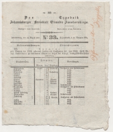 Johannisburger Kreisbklatt = Tygodnik Obwodu Jansborskiego 1852 no. 33