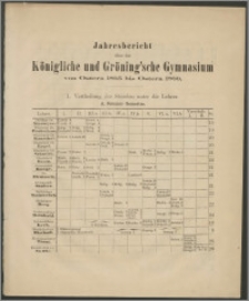 Jahresbericht über das Königliche und Gröning'sche Gymnasium von Ostern 1865 bis Ostern 1866