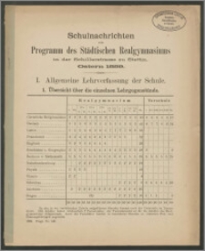 Schulnachrichten zum Programm des Städtischen Realgymnasiums in der Schiilleirstretsse zu Stettin. Ostern 1889