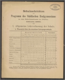 Schulnachrichten zum Programm des Städtischen Realgymnasiums in der Schilleirstretsse zu Stettin. Ostern 1890