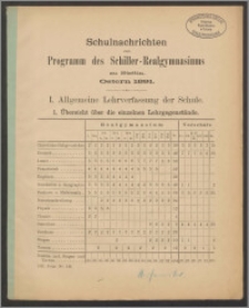 Schulnachrichten zum Programm des Städtischen Realgymnasiums in der Schilleirstretsse zu Stettin. Ostern 1891