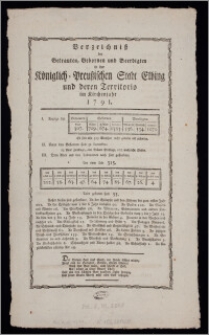 Verzeichniß der Getrauten, Gebornen und Beerdigten in der Königlich-Preußischen Stadt Elbing und deren Territorio im Kirchenjahr 1791