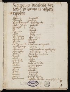 Miscellanea (m. in. słownik roślin, zbiór przysłów, formularze listów, odpis postanowienia rady miejskiej Krakowa z 1530 r. w sprawie dziedziczenia)