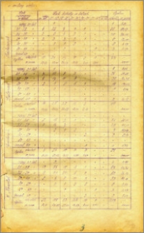 Miesięcznik Statystyczny 1923, R. 5 nr 10-12