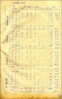 Miesięcznik Statystyczny miasta Bydgoszczy 1924, R. 6 nr 10-12