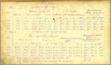 Sprawozdanie Statystyczne 1921-1924