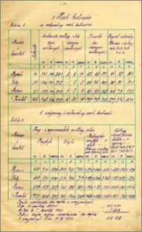 Miesięcznik Statystyczny miasta Bydgoszczy 1925, R.7 nr 1-3