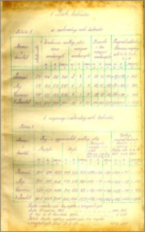Miesięcznik Statystyczny miasta Bydgoszczy 1925 R. 7 nr 4-6