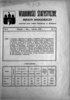 Wiadomości Statystyczne miasta Bydgoszczy 1938, nr 2