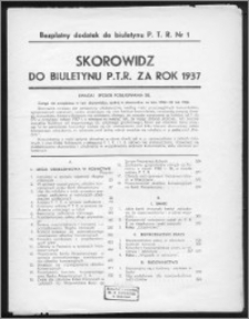 Biuletyn Pomorskiego Towarzystwa Rolniczego 1937 : Skorowidz do biuletynu P.T.R. za rok 1937