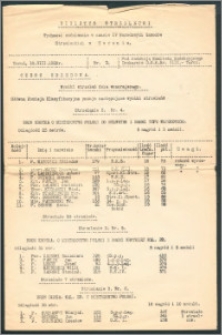 Biuletyn strzelecki R.1928, nr 2