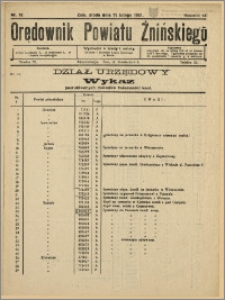 Orędownik Powiatu Żnińskiego 1931 Nr 10