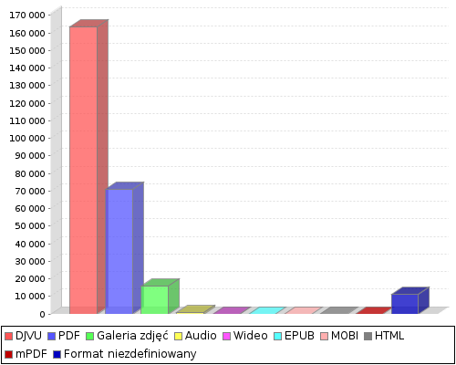 stat chart