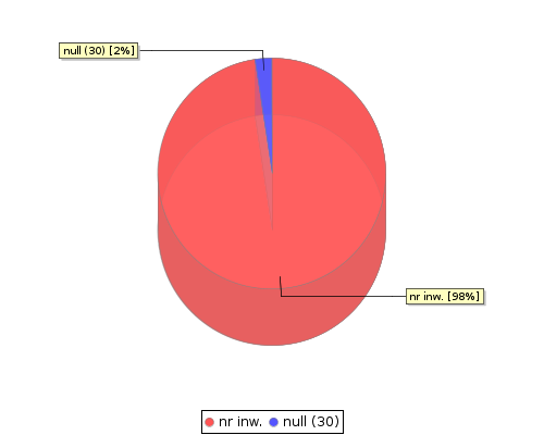 stat chart2