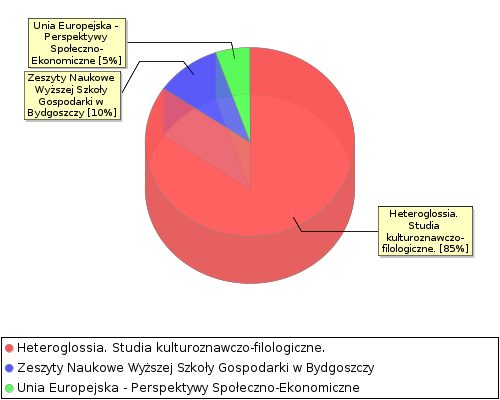 stat chart2