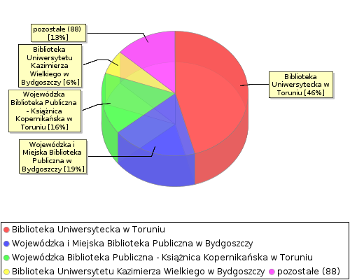 stat chart2